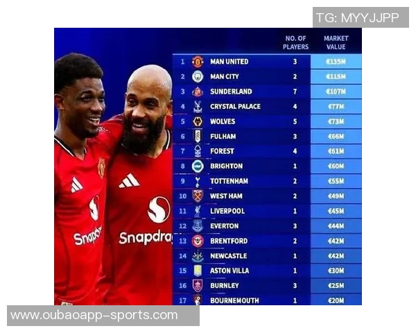 非洲杯影响英超球员身价曼联曼城占据前两位阿森纳切尔西未受波及